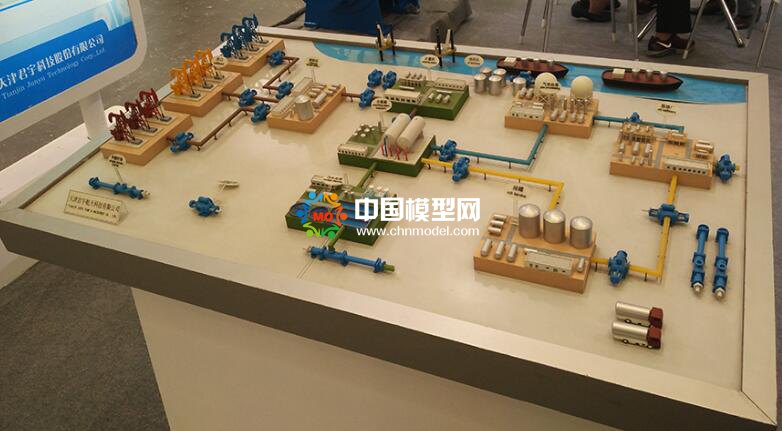 工業(yè)沙盤屬性及特質(zhì)，類別廣主要以展示為主