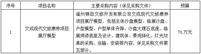 文成現(xiàn)代文旅康養(yǎng)項(xiàng)目展廳模型項(xiàng)目采購公告