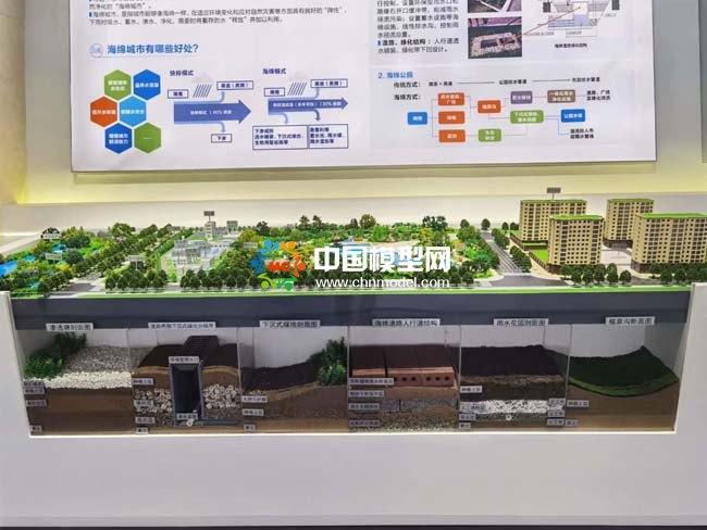 海綿城市沙盤模型,海綿公園沙盤模型